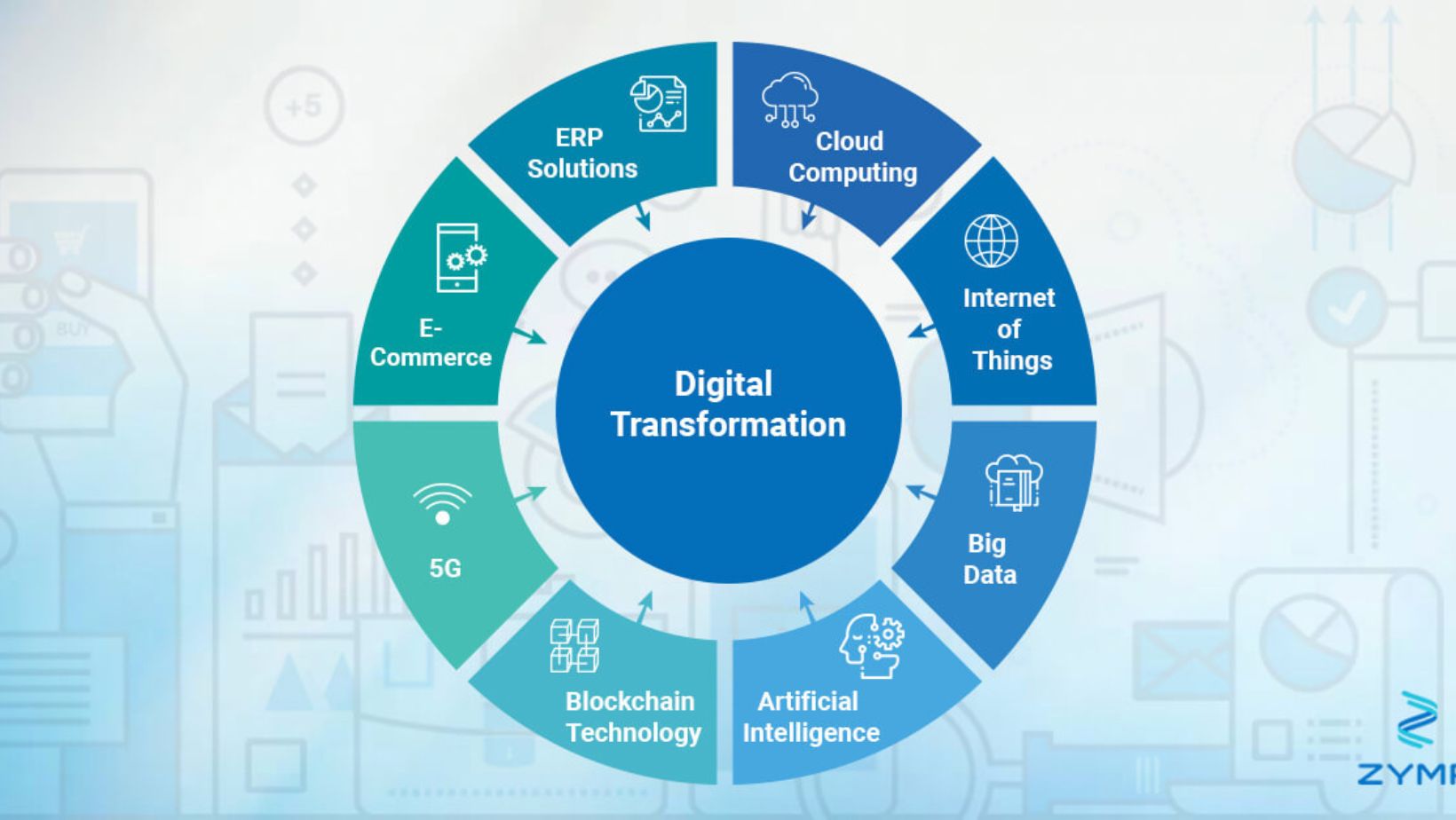 trends in digital transformation